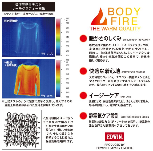 bodyfire